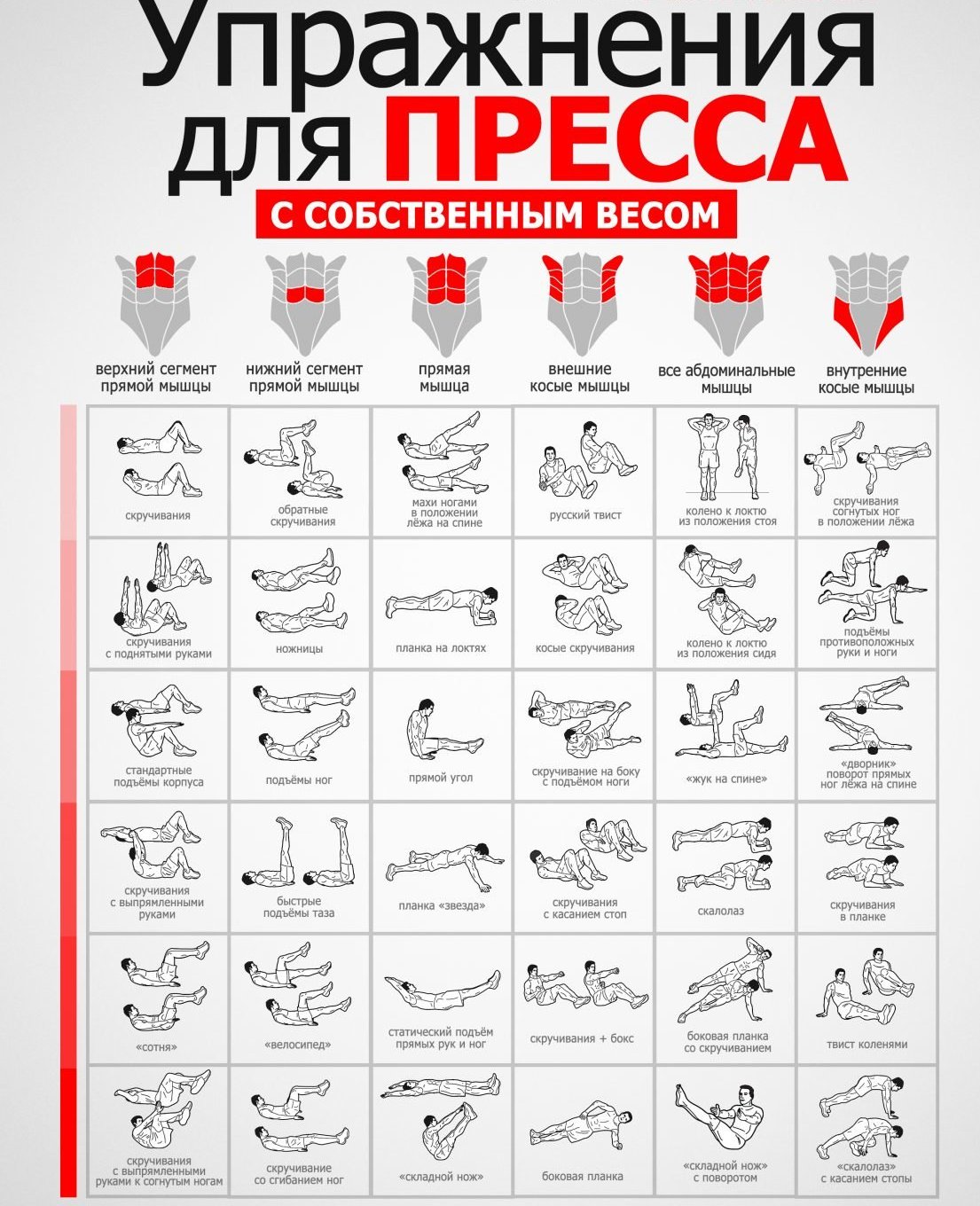 ОрГМУ - Информация для студентов